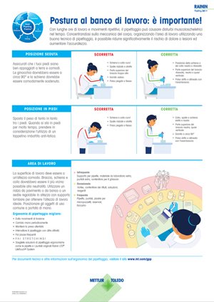 Poster sulla postura di pipettaggio Rainin
