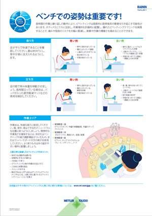 レイニンピペッティング姿勢ポスター