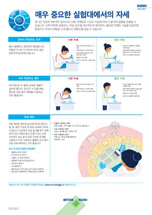 Rainin 파이펫팅 자세 포스터