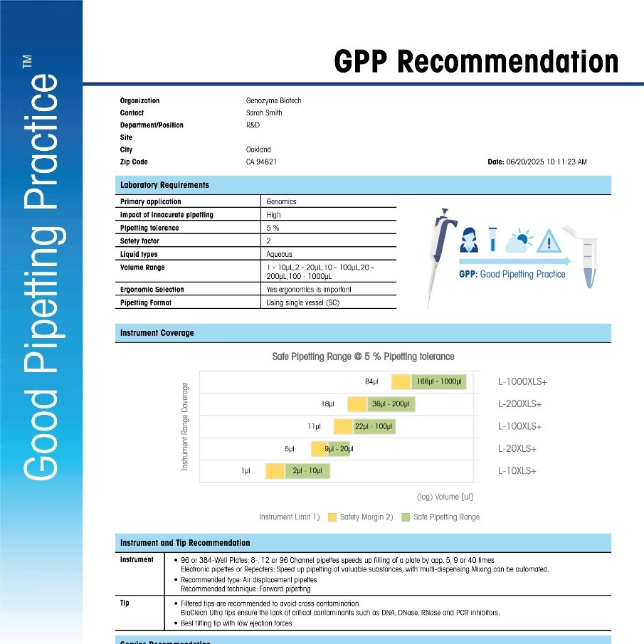 gpp recommendation tool