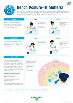 laboratory ergonomics poster