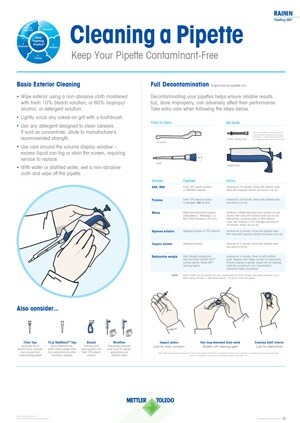 How to Clean a Pipette