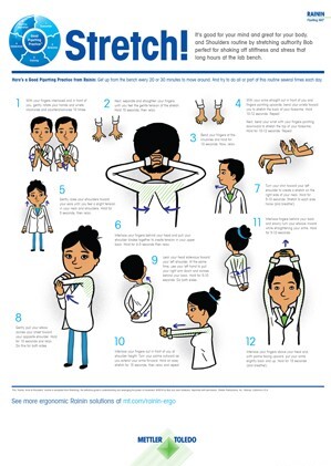 rainin ergonomics poster