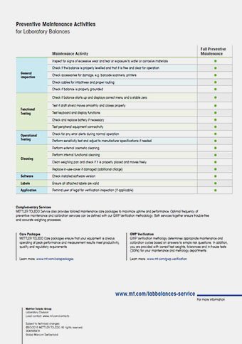 Preventive Maintenance Balances
