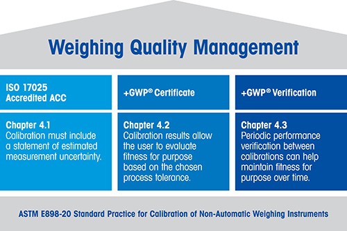Upgrade to a new level of quality with METTLER TOLEDO service