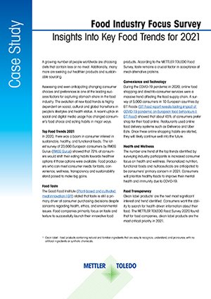 food industry trends in laboratory weighing
