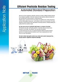 Pesticide Residue Testing
