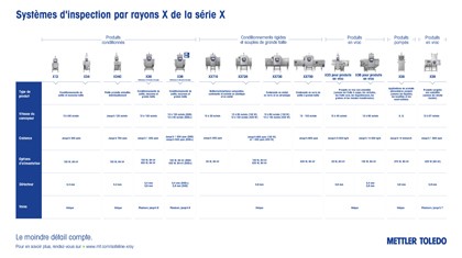 Systèmes d'inspection par rayons X de la gamme X Series | Infographie