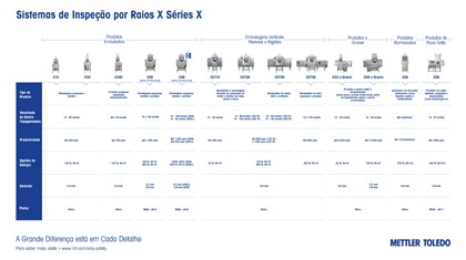 Linha Série X de Sistemas de Inspeção por Raios X | Infográfico