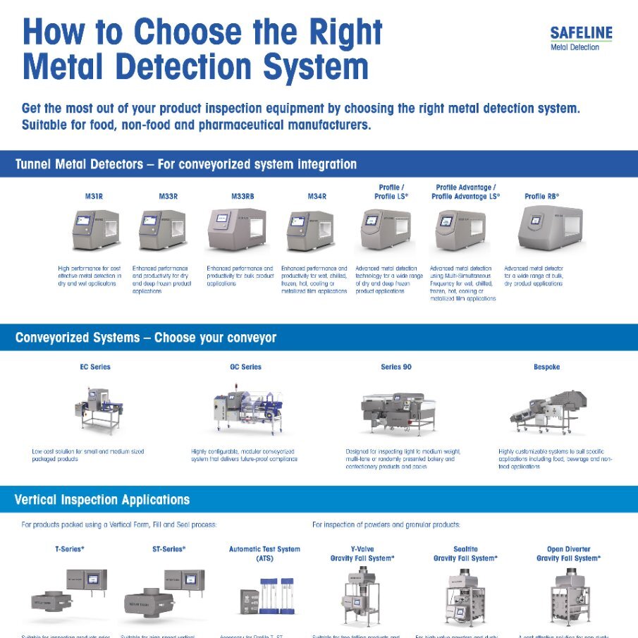 Industrial Metal Detector for Meat Processing