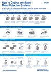 METTLER TOLEDO Metal Detection Portfolio | PDF Infographic