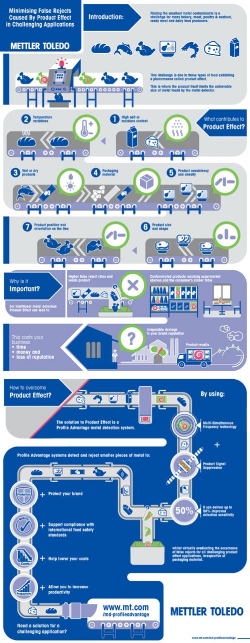 Overcoming Product Effect Infographic Overcoming Product Effect Infographic