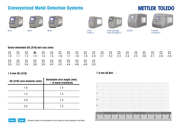Metal Detector Sensitivity Chart | mt.com Metal Detector Sensitivity Chart | mt.com