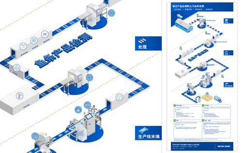 冷冻海鲜生产中的质量控制 |信息图