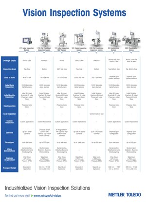 Seal Inspection Systems