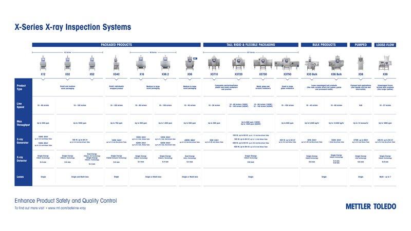 X-Series X-ray Inspection Systems | Infographic PDF