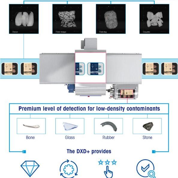 Safeline X-ray Dual Energy Technology