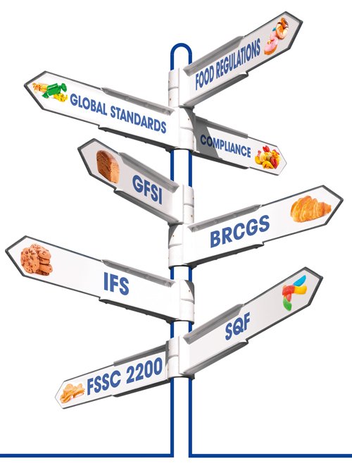 Compliance standards and regulations for food production