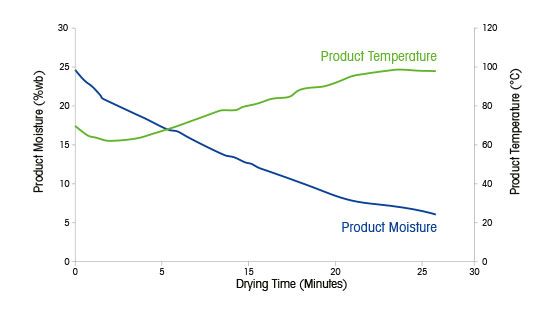 Drying Recrystallization Drying Recrystallization