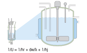 Heat Transfer and Process Scale-up