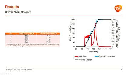 Process Safety for 1M BTHF in the Plant