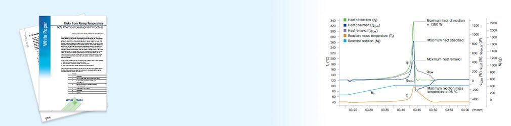 化学工艺中热量累积的风险