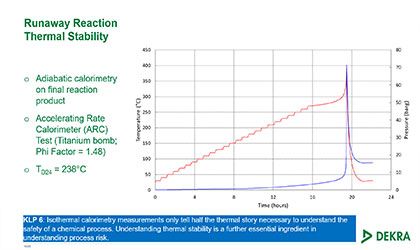 危险环氧化物工艺安全保障面临的挑战