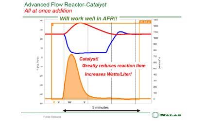 Batch Cooling Crystallization