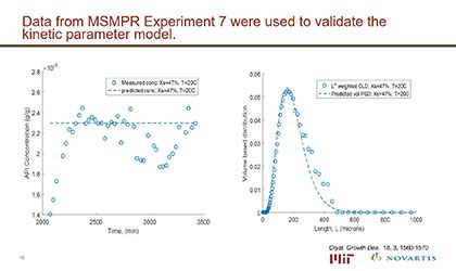 Nucleation & Growth Kinetics for Combined Cooling & Antisolvent Crystallization in an MSMPR System