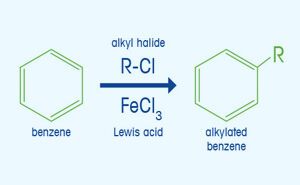 What is Alkylation? What is Alkylation?
