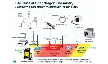 بلورة التبريد الدفعي