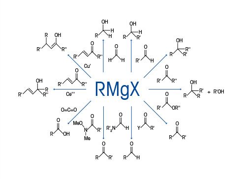 Metallorganische Synthese