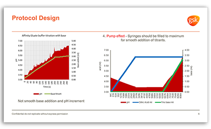 Prozesscharakterisierung für die Virusinaktivierung mithilfe eines niedrigen pH-Werts