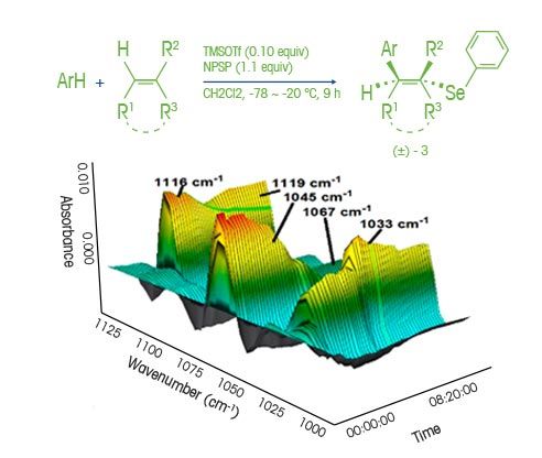 Friedel-Crafts Alkylation Example