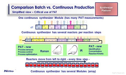 PAT For the Future of Oligonucleotide Manufacturing