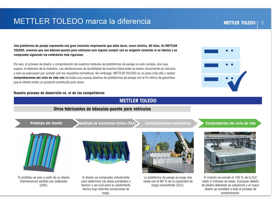 Comprobación del ciclo de vida real: el equipo de prueba de plataformas de pesaje Module Masher