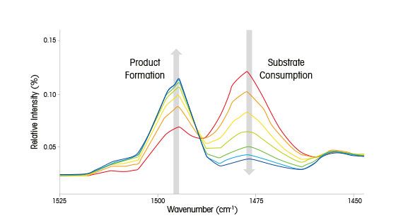 Hydrogénation asymétrique de la benzoxazine Hydrogénation asymétrique de la benzoxazine