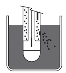 Mesure du pH – Guide théorique sur le pH
