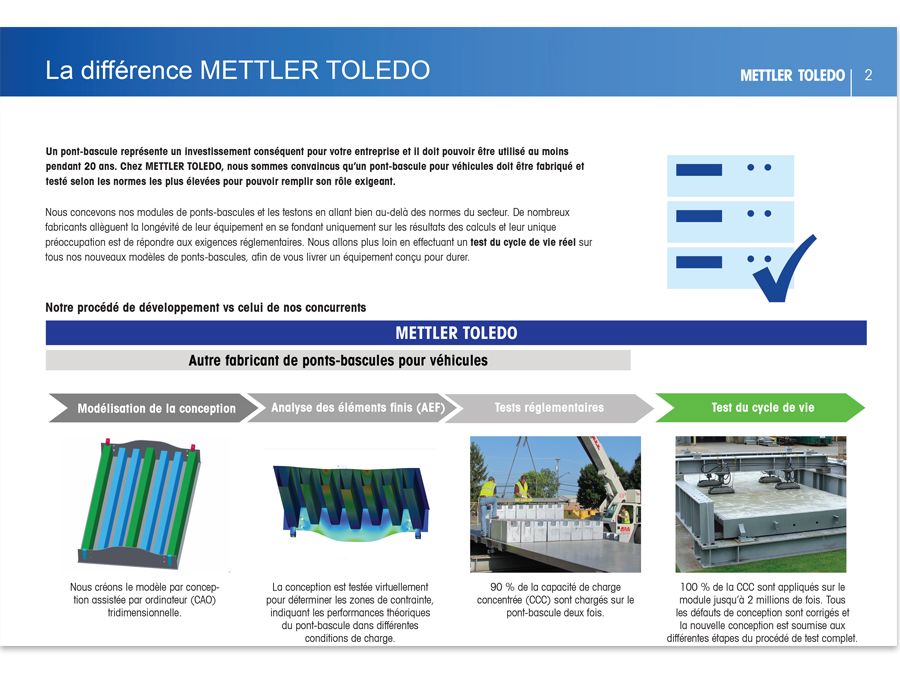 Test de cycle de vie réelle : le banc d'essai Module Masher