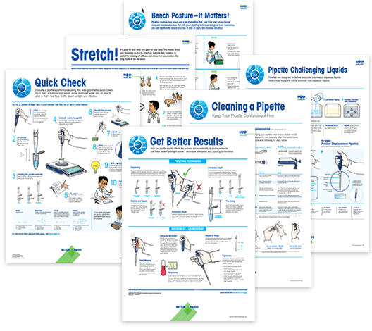 Série de posters sur les techniques de pipetage