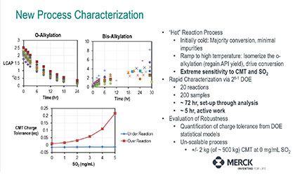 Empreinte de procédé dans le développement de réactions d'alkylation