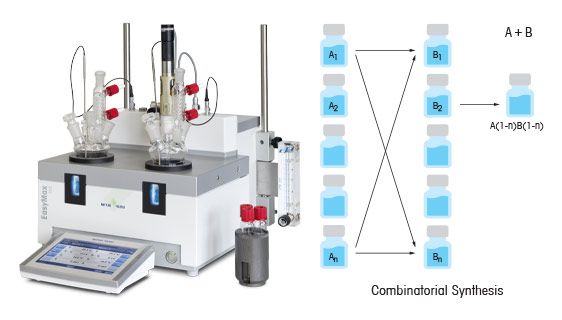 Síntese Paralela em Química Combinatória Síntese Paralela em Química Combinatória