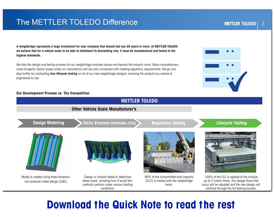True Lifecycle Testing : The Weighbridge Module Masher
