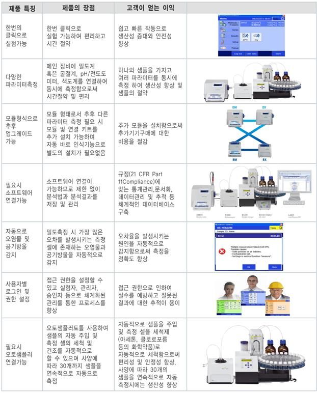 디지털 밀도계, 굴절계 궁금증 파헤치기
