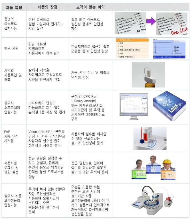 칼피셔 수분측정기 궁금증 파헤치기