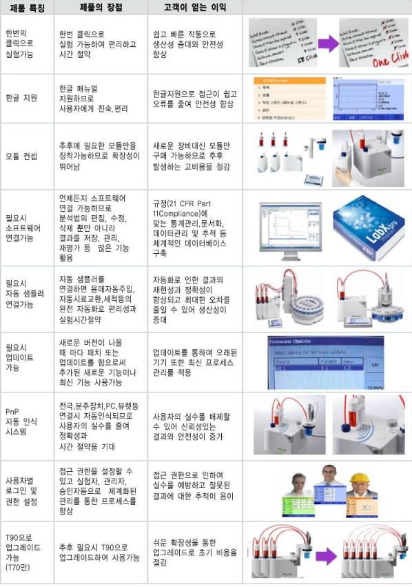 전위차 적정기의 궁금증 파헤치기
