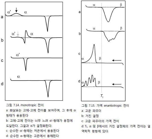 DSC의 커브해석2