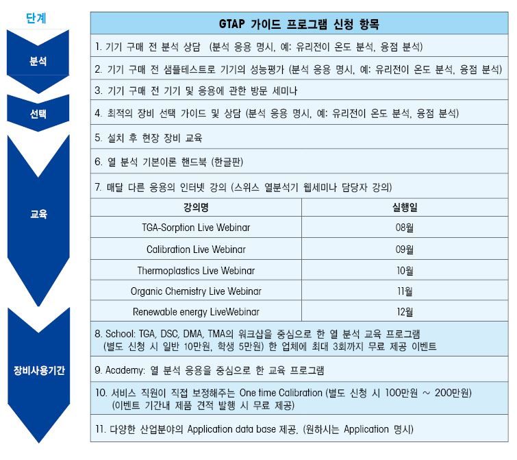 열 분석가이드 무상제공 이벤트