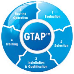 올바른 열분석을 위한 위험요소 확인 (GTAP)