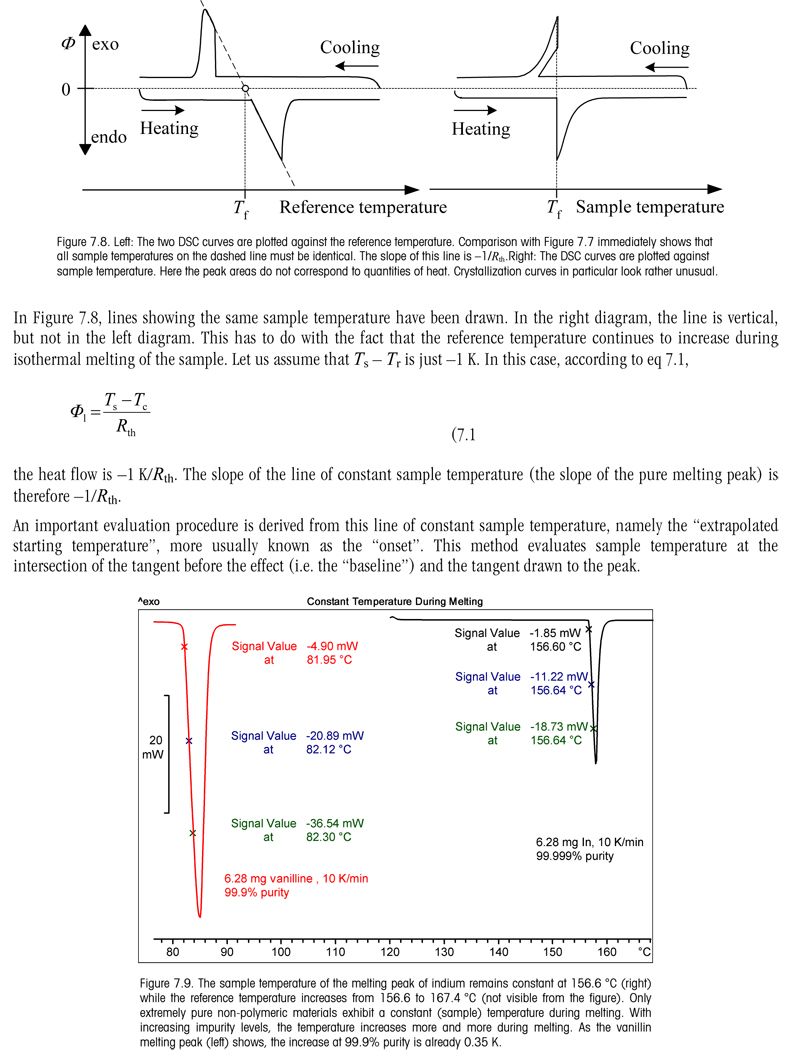 The Shape of the Melting and Crystallization Peak 